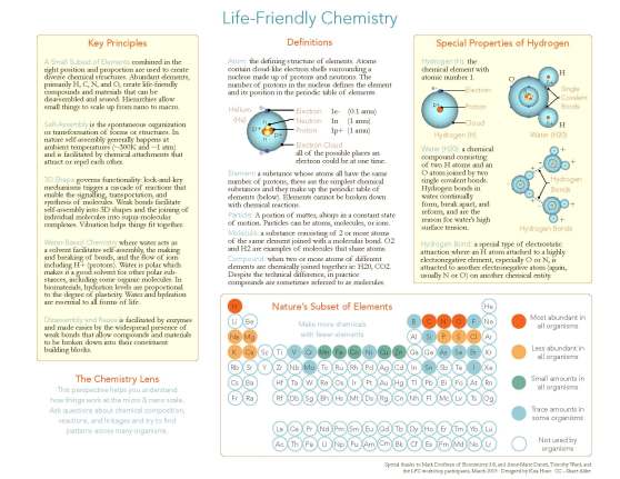 LFC Summary Sheet 2019-05-20_Page_1